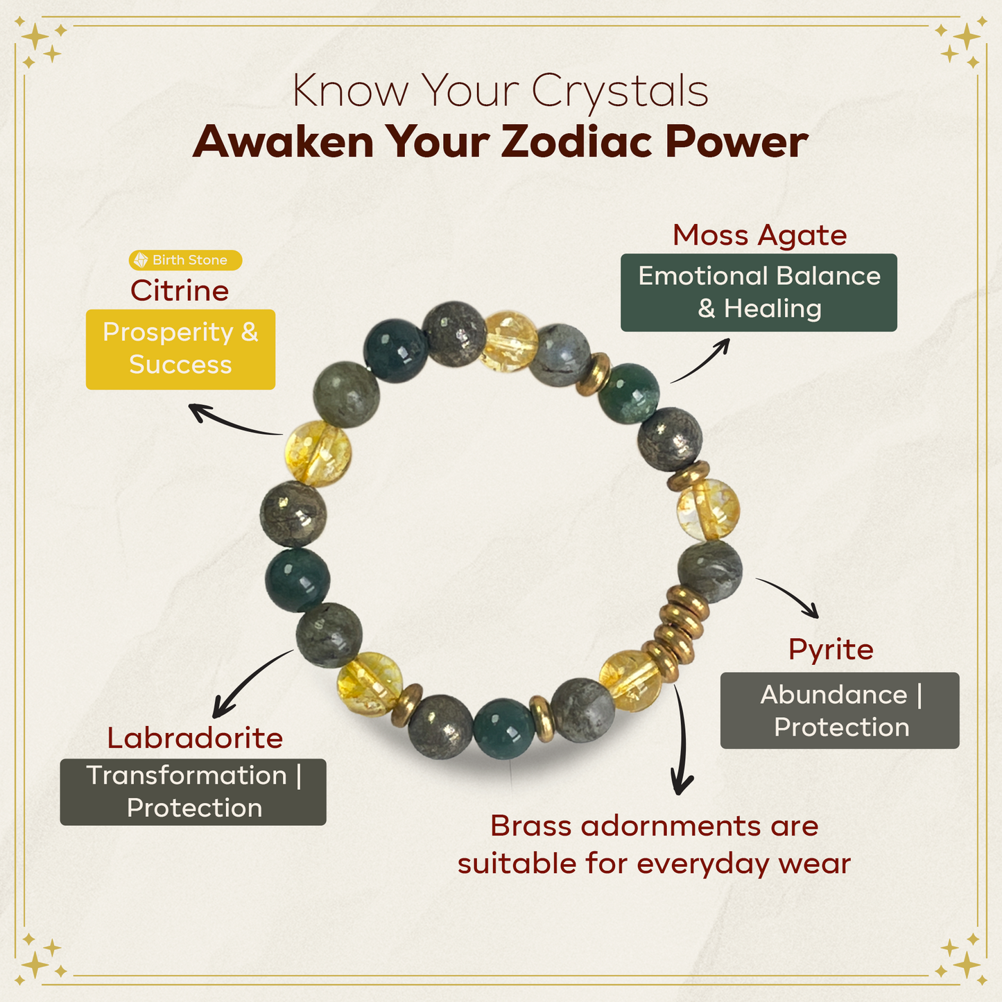Gemini Zodiac Gemstone Bracelet