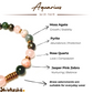 Aquarius Zodiac Gemstone Bracelet