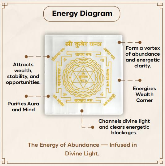 Kuber Yantra on Selenite Plate
