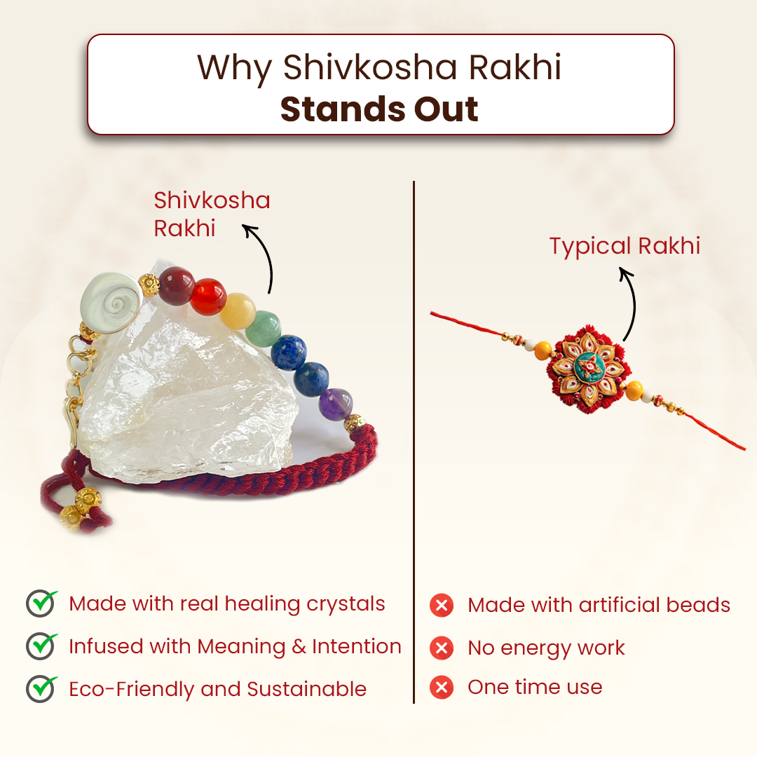 7 Chakra Bracelet Rakhi for Chakra Balancing & Protection