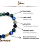 Libra Zodiac Gemstone Bracelet