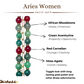 Aries Women's Designer Bracelet