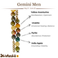 Gemini Men's Designer Bracelet