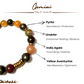 Gemini Zodiac Gemstone Bracelet