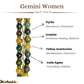 Gemini Women's Designer Bracelet