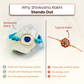 Turquoise Evil Eye Bracelet Rakhi for Protection & Healing