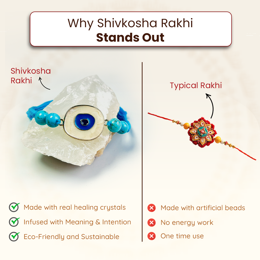 Turquoise Evil Eye Bracelet Rakhi for Protection & Healing