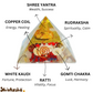 Shree Yantra Orgone Pyramid For Prosperity, Positivity & Personal growth